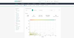 HPE Morpheus VM Essentials Software per Socket 1-year E-LTU 