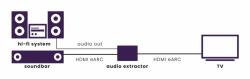 Marmitek Connect AE34 - HDMI Audio Extractor 