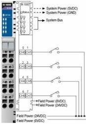 Moxa M-1800: 8 Digital inputs, sink, 24 VDC Datenserviceeinheit 