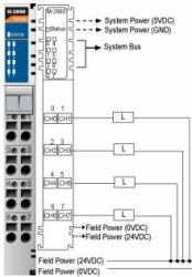 Moxa M-2800: 8 Digital outputs, sink, 24 VDC, 0.5A Datenserviceeinheit 