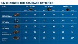 Bosch GBA 18V 2.0Ah Professional Akku (Bosch ZubehÃ¶r Akku 18V [2,0 Ah])